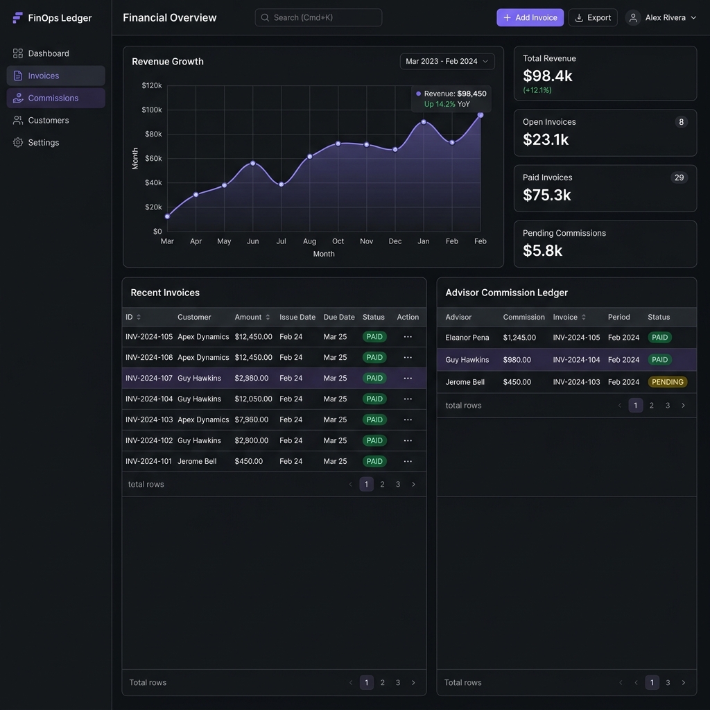 Vedapp Real Commissions and Billing Ledger