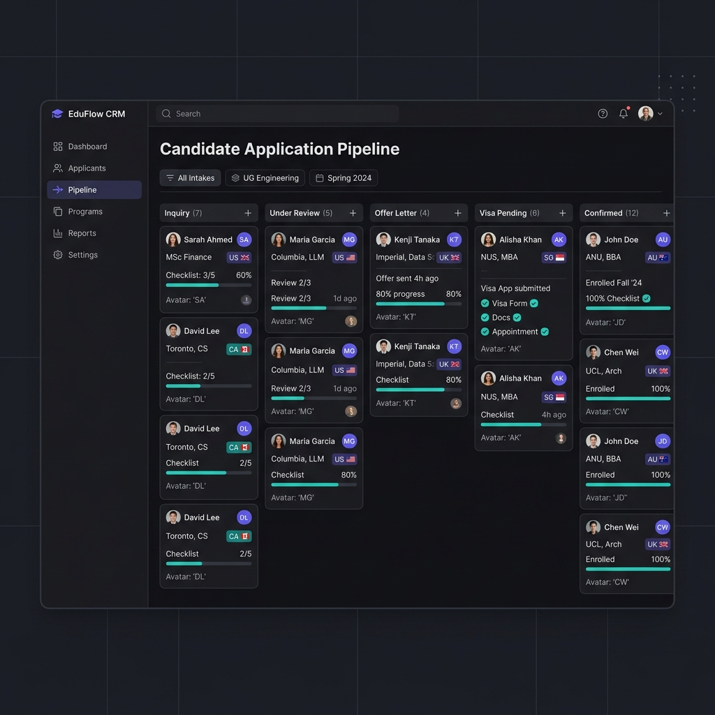Vedapp Real Admissions CRM Pipeline